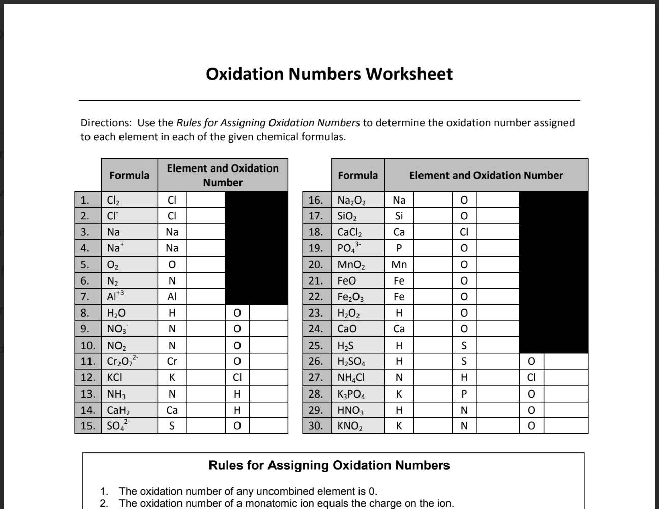 Oxidation Numbers Master Electron Transfer Get Started Now CHEMDUNN oxidation-numbers-master-electron-transfer-get-started-now-chemdunn
